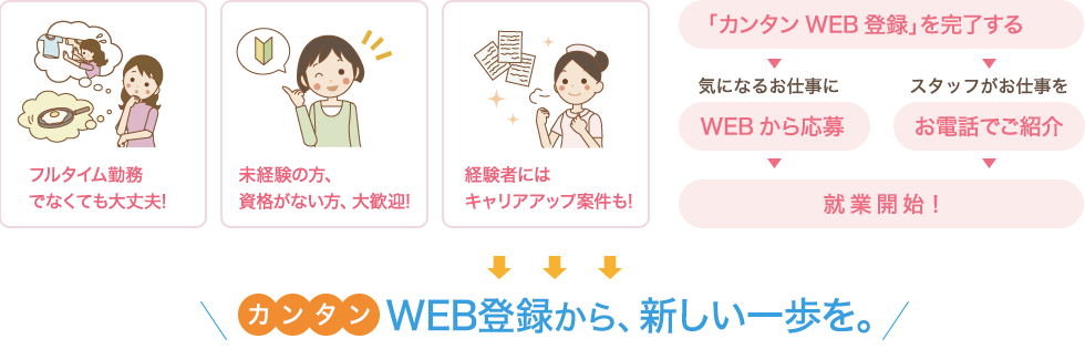 カンタンWEB登録から、新しい一歩を。