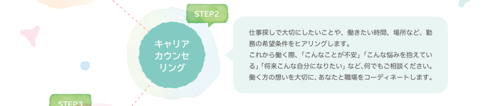 STEP2