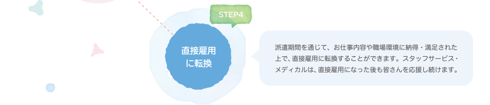 STEP4