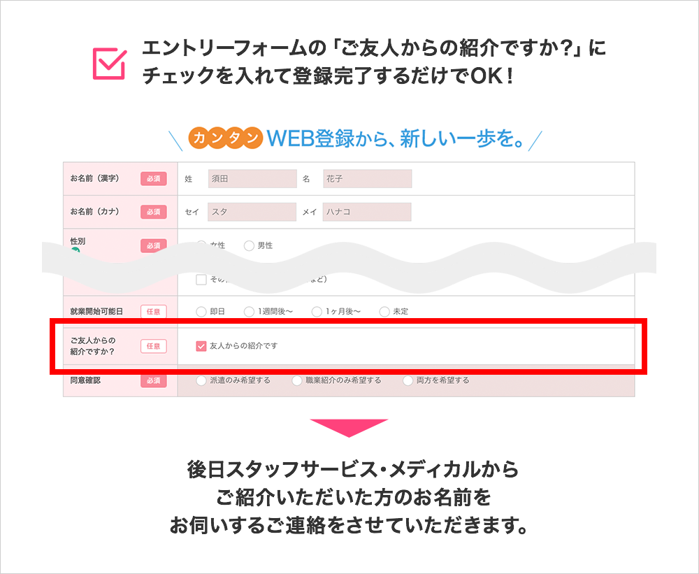 キャンペーン参加方法